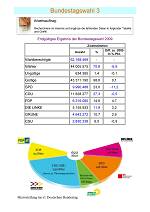 Bundestagswahl 3