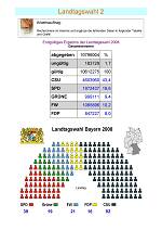 Landtagswahl 2
