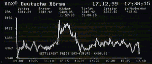 Livebild von der Frankfurter Brse