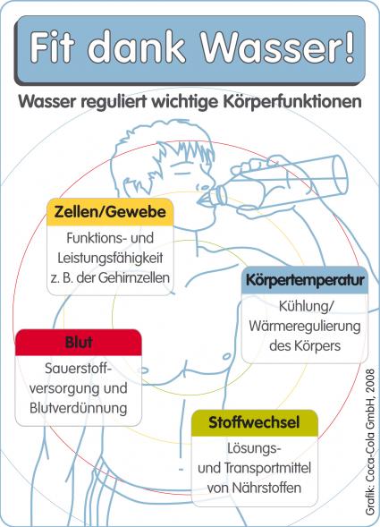 Wasser
