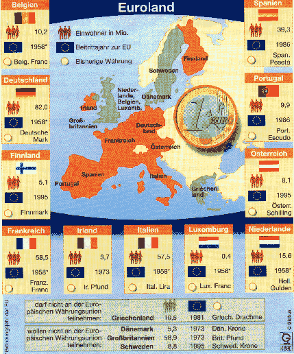 Euro